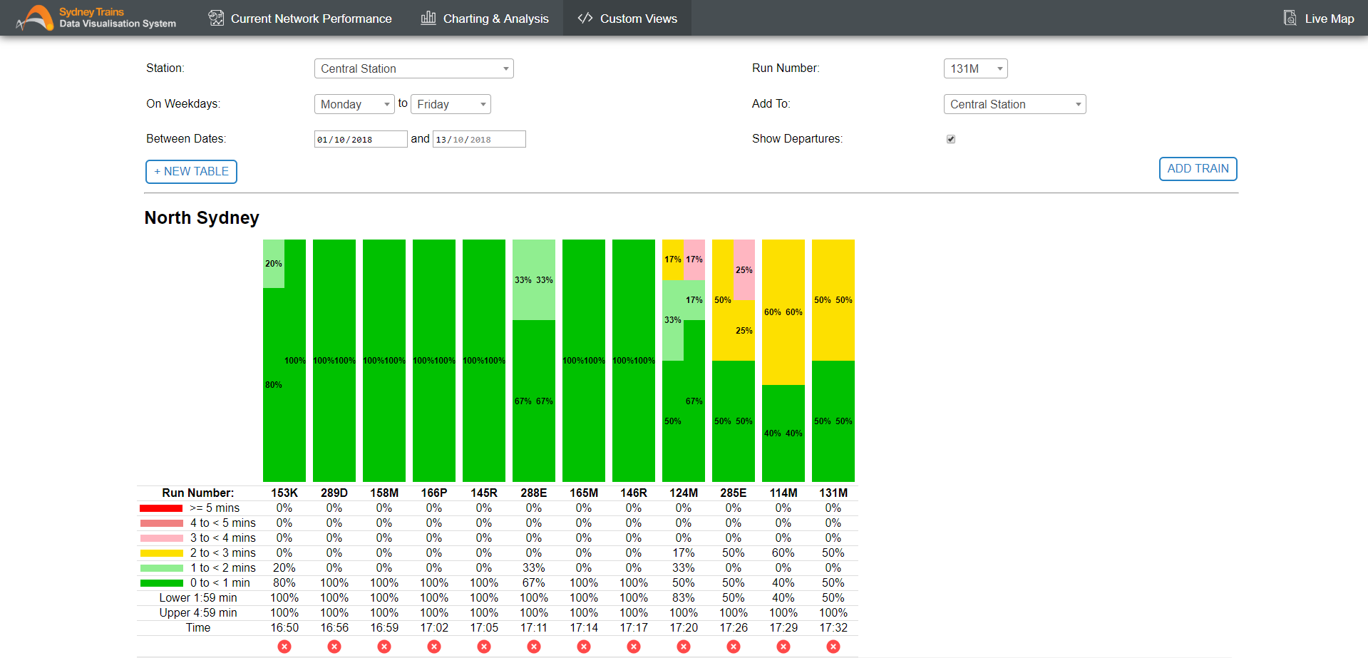 Image of the Arrival Variance Analysis