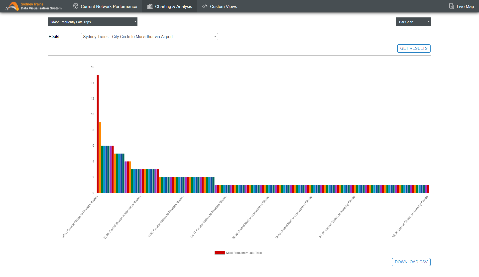 Image of the Charting & Analysis