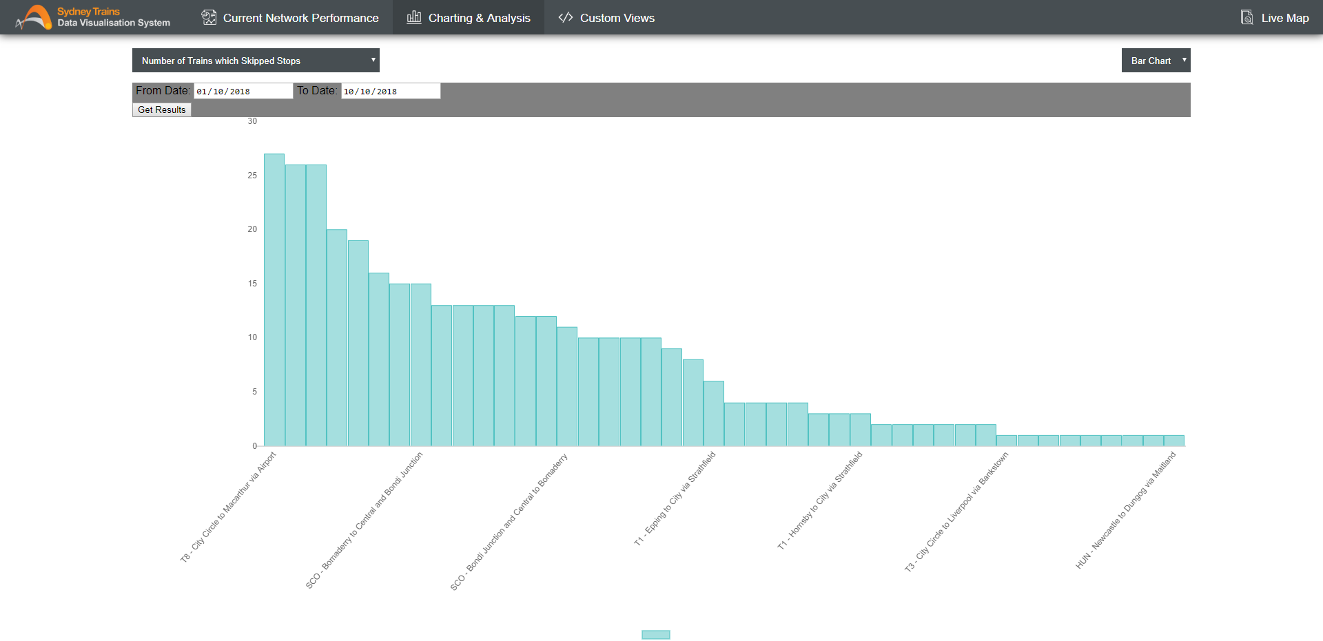 Image of the Charting & Analysis